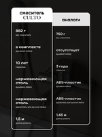 Смеситель для ванны CULTO FERRO с коротким изливом и душевым набором