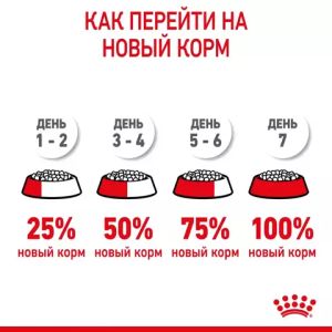 Корм для щенков крупных пород, Royal Canin Maxi Puppy