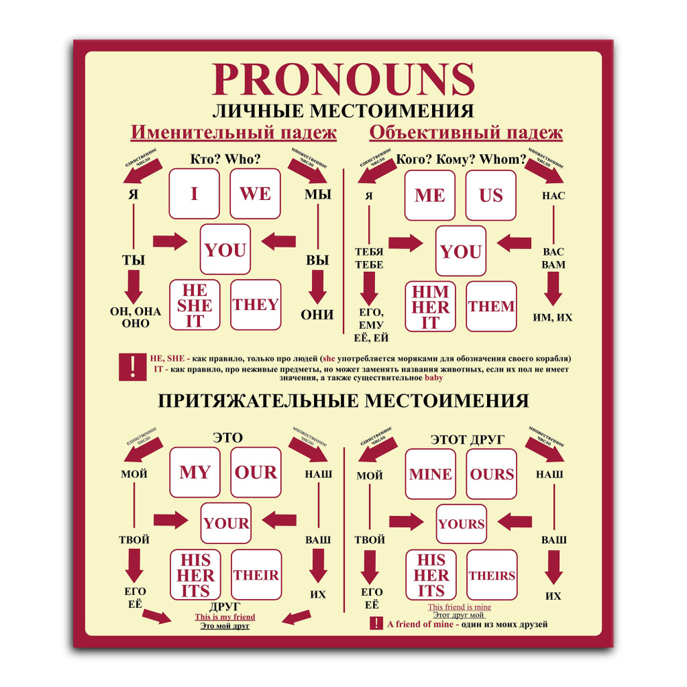 Стенд Pronouns. Местоимения. Английский 150000522