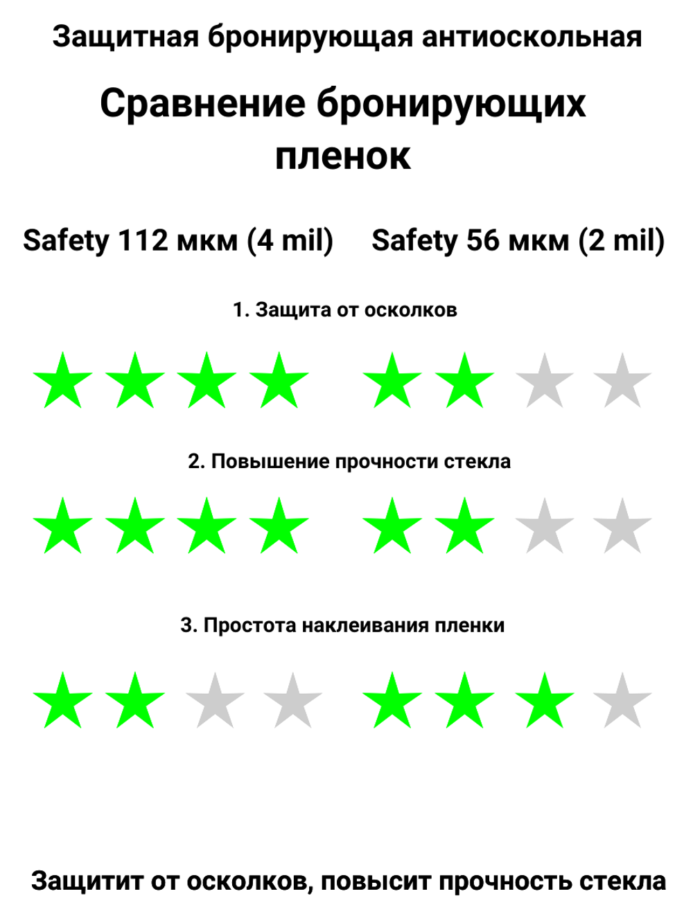 Safety 100 80x150 см бронирующая противоосколочная пленка