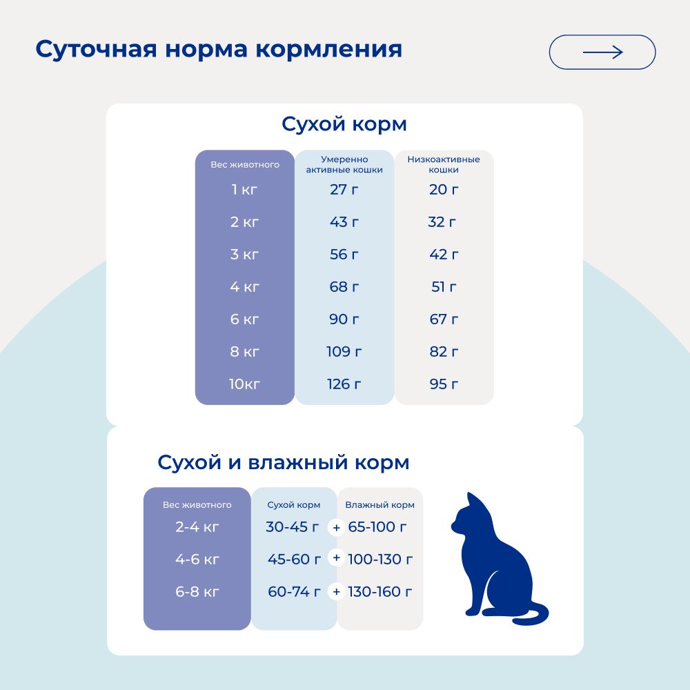 Сухой монопротеиновый корм Jarvi для взрослых кошек для здоровой кожи и красивой шерсти, говядина