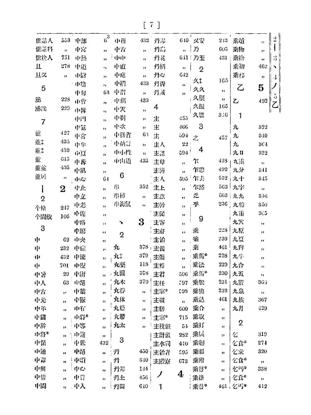 Index of Chinese characters in Hepburn's dictionary arranged according to their radicals | W.N. Whitney