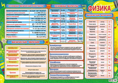 Плакат ПОК-031 Физика И 46500