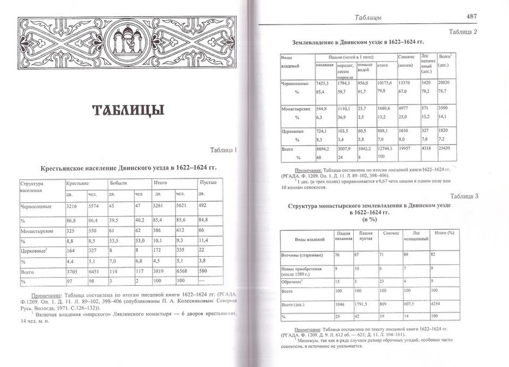 Монастыри и монастырские крестьяне Поморья в XVI-XVII вв. Механизм становления крепостного права