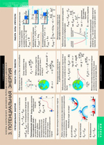 Комплект таблиц "Законы сохранения. Динамика периодического движения" (8 таб.)