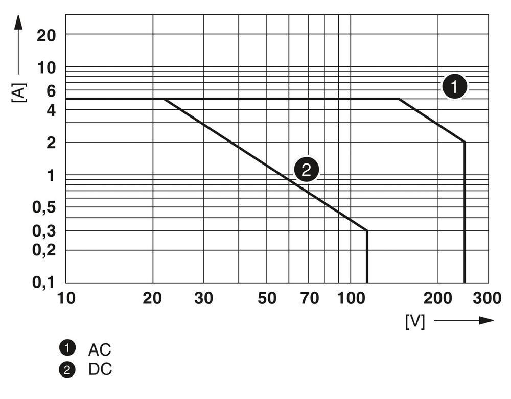 1038568 - TC MOBILE I/O X200-4G AC - Реле SMS