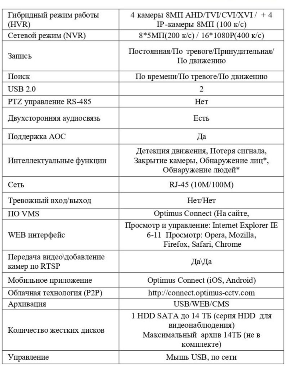 Цифровой гибридный видеорегистратор Optimus AHDR-4004_V.2
