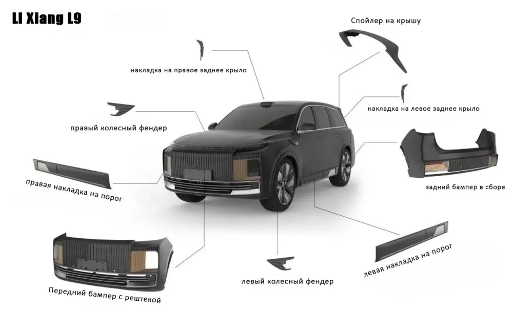 Обвес для Li Xiang L7 L8 L9 2023-2025+ Ли Сян