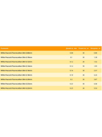 Леска White Peacock Fluorocarbon 0,12 мм 1 шт