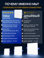 Светодиодная LED панель LOTUS LOFT 36 Вт квадратная трехрежимная (3000K, 4000K, 6500K)