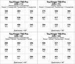 Проектор TouYinger T60 Pro