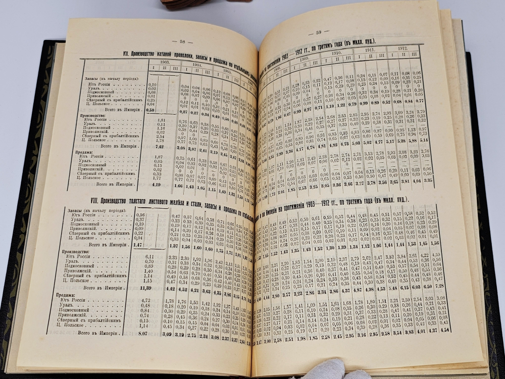 "Железоделательная промышленность в России за последнее десятилетие (1903-1912 гг.) Статистическо-экономический очерк". Г. Касперович. 1913г.