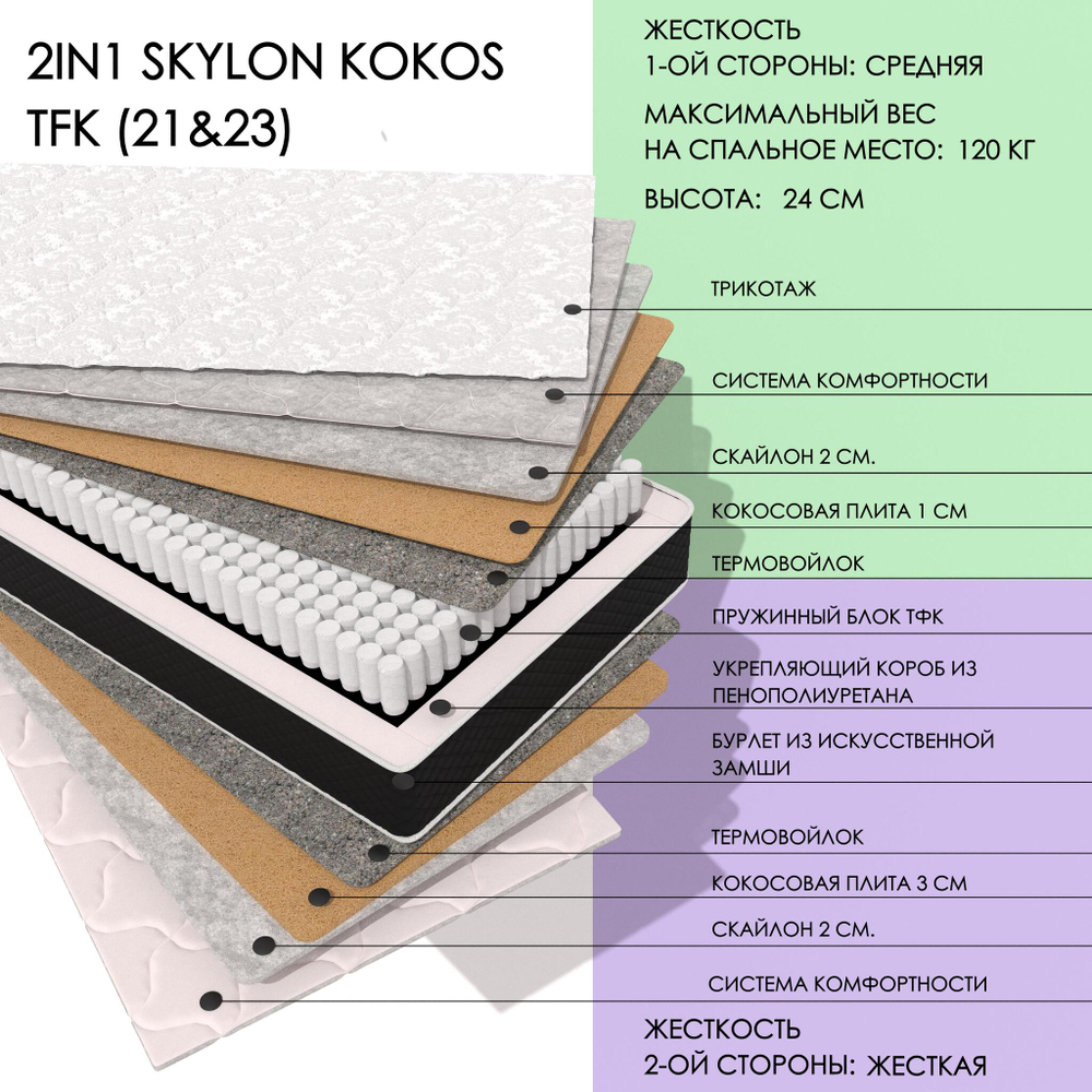 2in1 Skylon Kokos Tfk (21&23)
