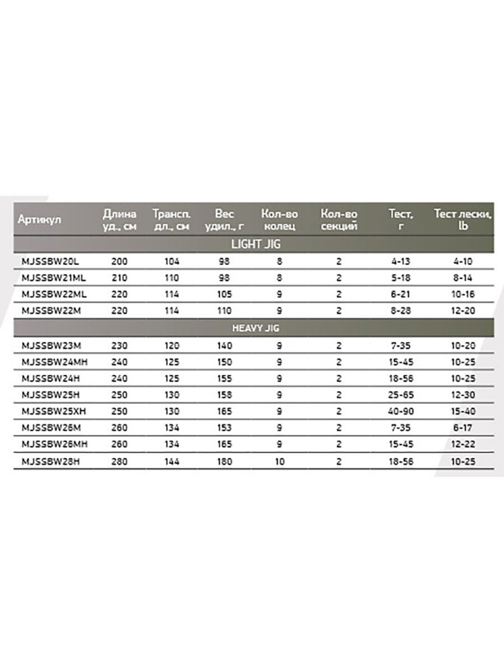 Спиннинг Maximus BLACK WIDOW -X Light Jig