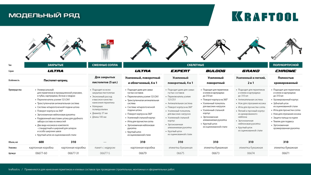 KRAFTOOL ULTRA 600 мл, прямой забор, регулировка силы давления, вариативная антикапельная система, закрытый пистолет для герметика (06677-60)