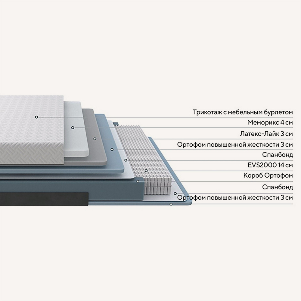 Матрас Elysium Exclusive Spring