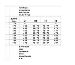 Лыжи беговые Brados Pro Skate Air