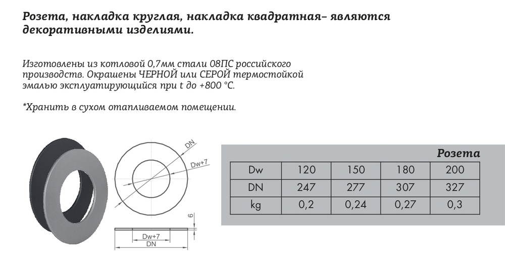 Розета КПД чёрный D120 мм
