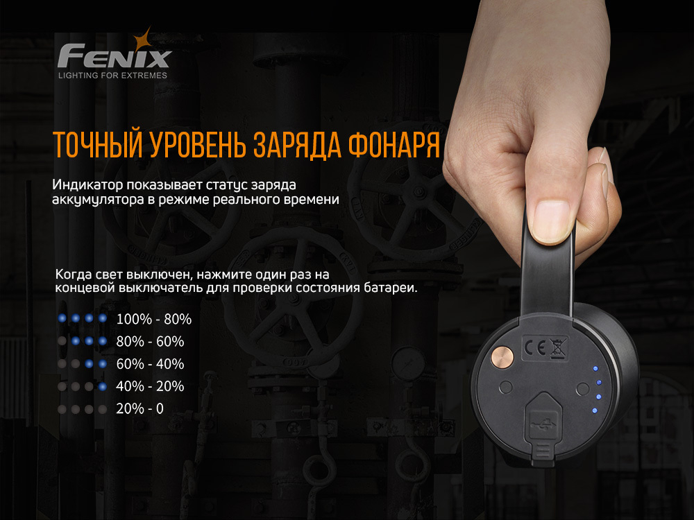 Фонарь Fenix WT50R