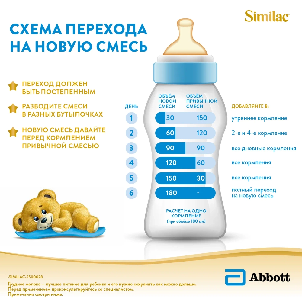 Смесь Similac Голд 1 800г с 0 месяцев