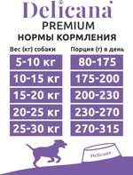 Cухой полнорационный корм для взрослых собак средних пород индейка с овощами Delicana 15кг