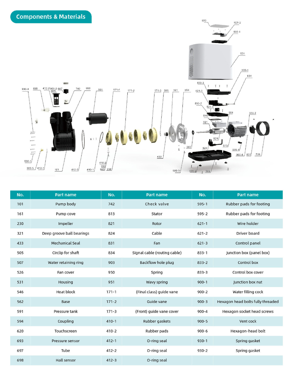 Автоматические станции водоснабжения CA 600 (центробежные насосы)