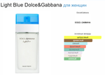 Dolce&Gabbana Light Blue woman