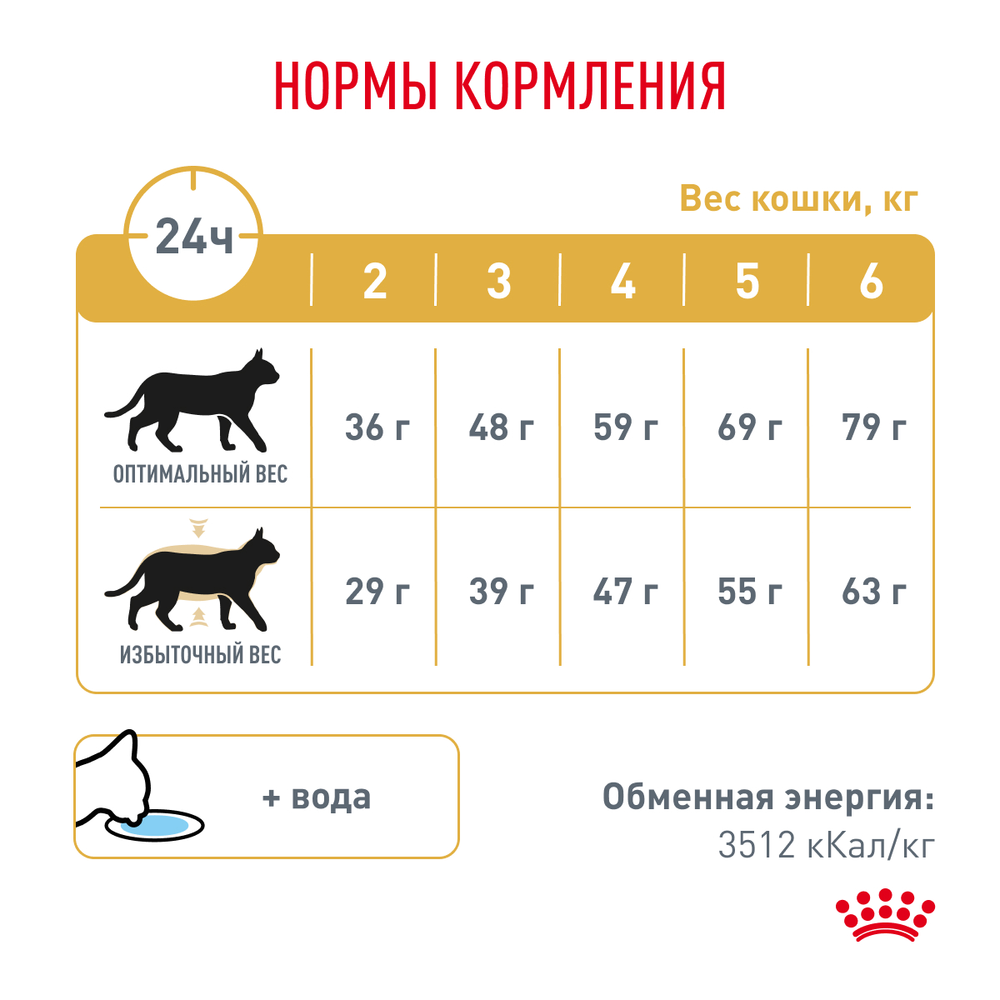 Royal Canin Urinary S/O Moderate Calorie Feline Корм сухой диетический для взрослых кошек 1,5 кг