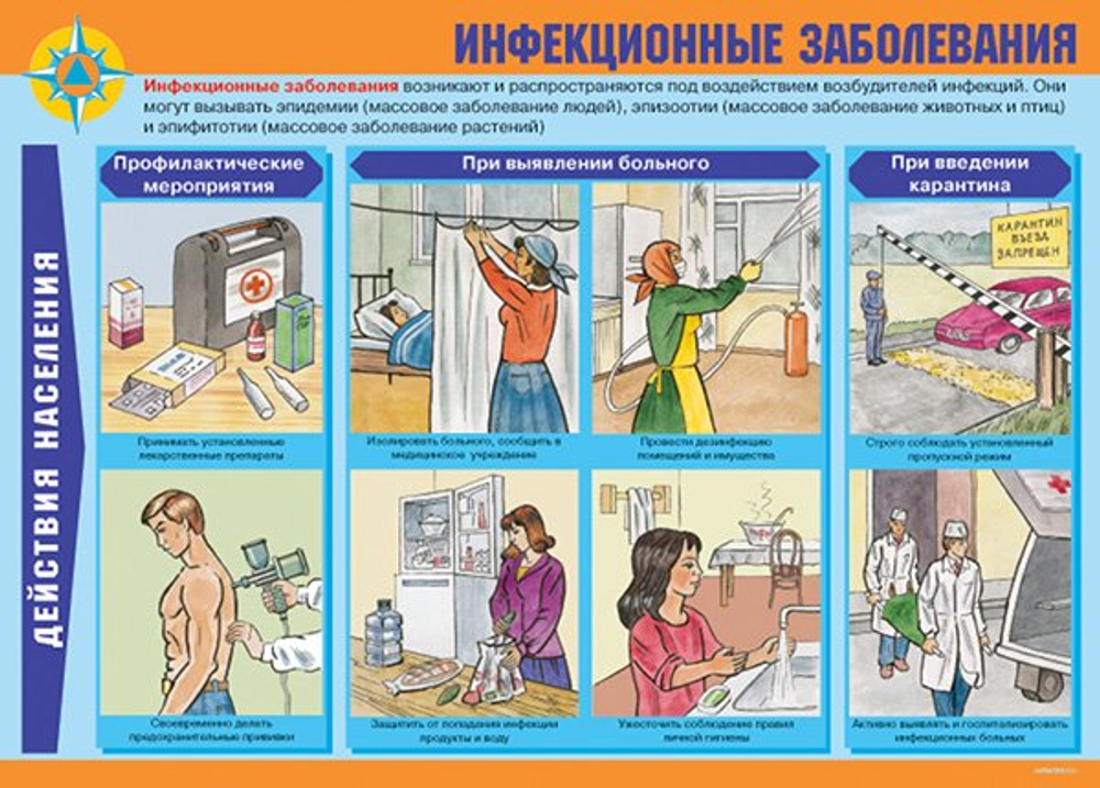 Плакаты "Действия населения в ЧС природного характера" (10 пл. ф.А3)