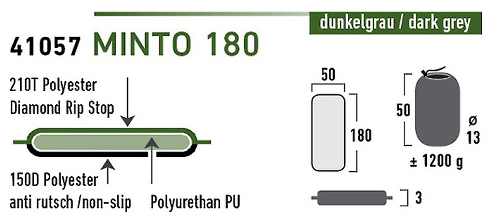 Самонадувающийся коврик High Peak Minto 180