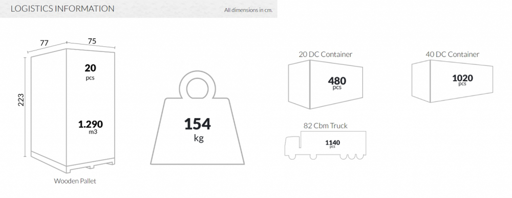 Кресло пластиковое плетеное Siesta Contract Aruba, белый