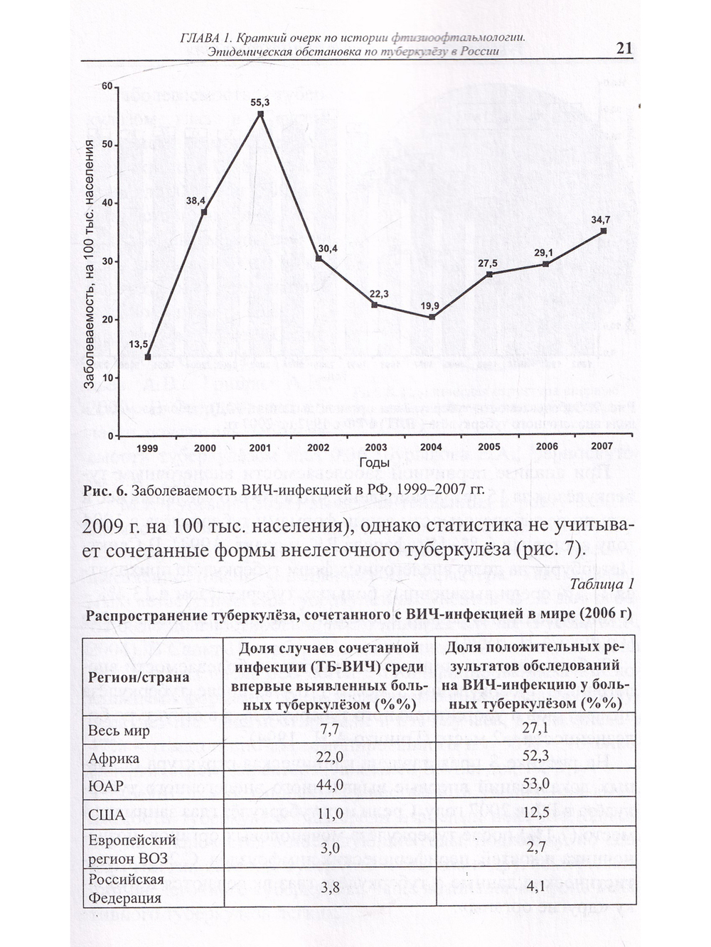 Туберкулез глаз и сходные с ним заболевания. Руководство для врачей. 2е изд.