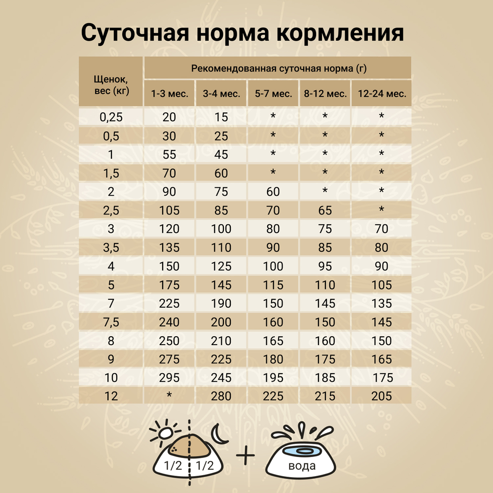 CRAFTIA NATURA Сухой корм для щенков миниатюрных и мелких пород из ягненка с перепелкой 640 г