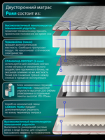 Матрас "РОЯЛ"