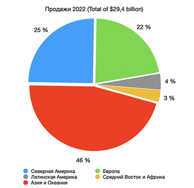 Рынок растительных продуктов питания: рост и перспективы