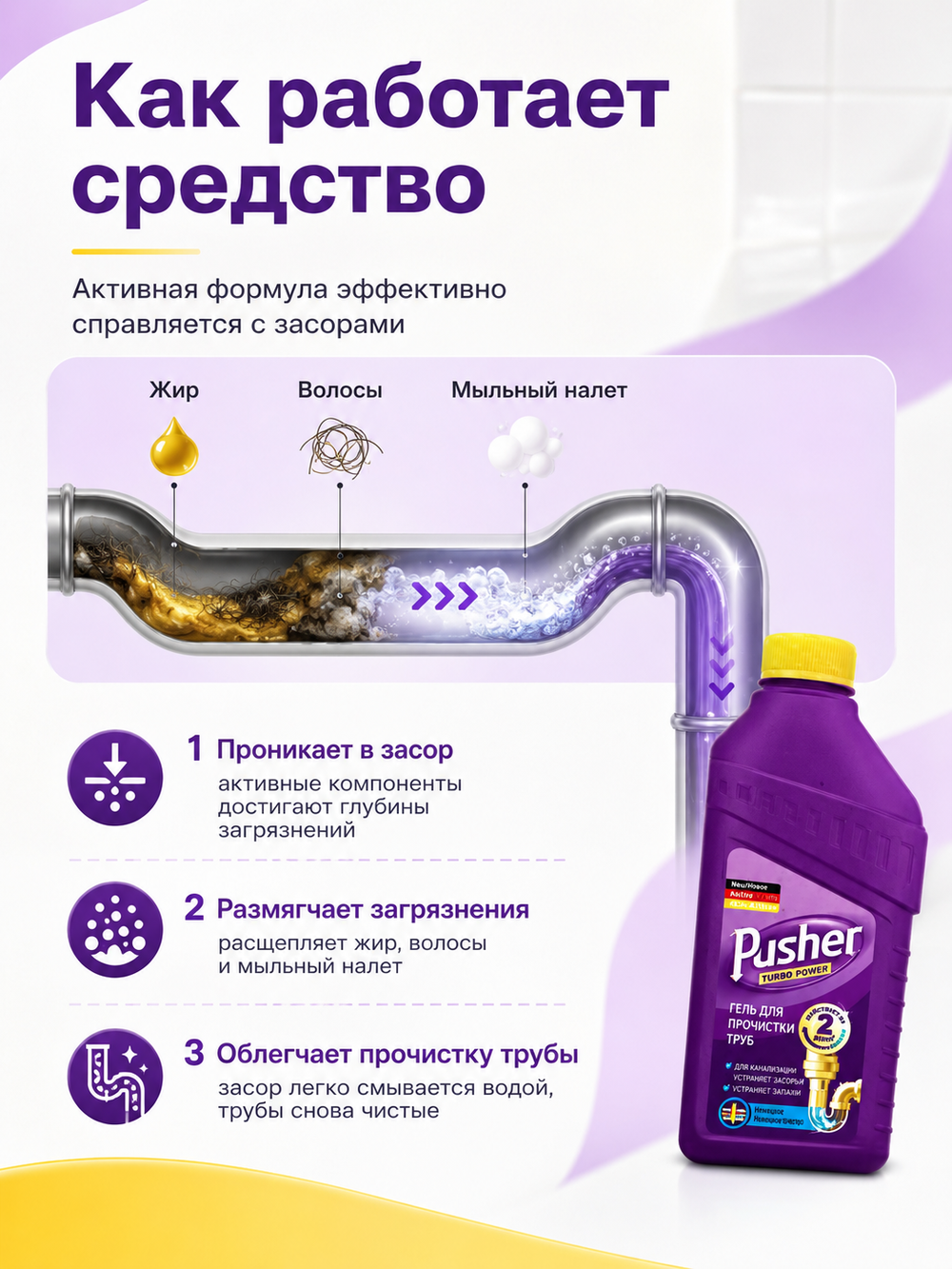 Средство для прочистки канализац.труб Dr.Aktiv 500мл