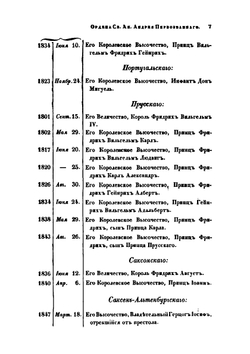 Список кавалерам российских императорских и царских орденов. Часть 1 | Неизвестный автор
