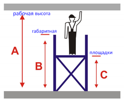 STABILO 10-2 Передвижные подмости, поле 2,0 х 0,75 м. Раб. высота 14,4 м (731418)