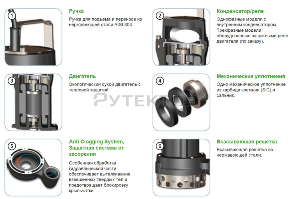Погружной дренажный насос Zenit DRE 50/2/G32V AOBM-E