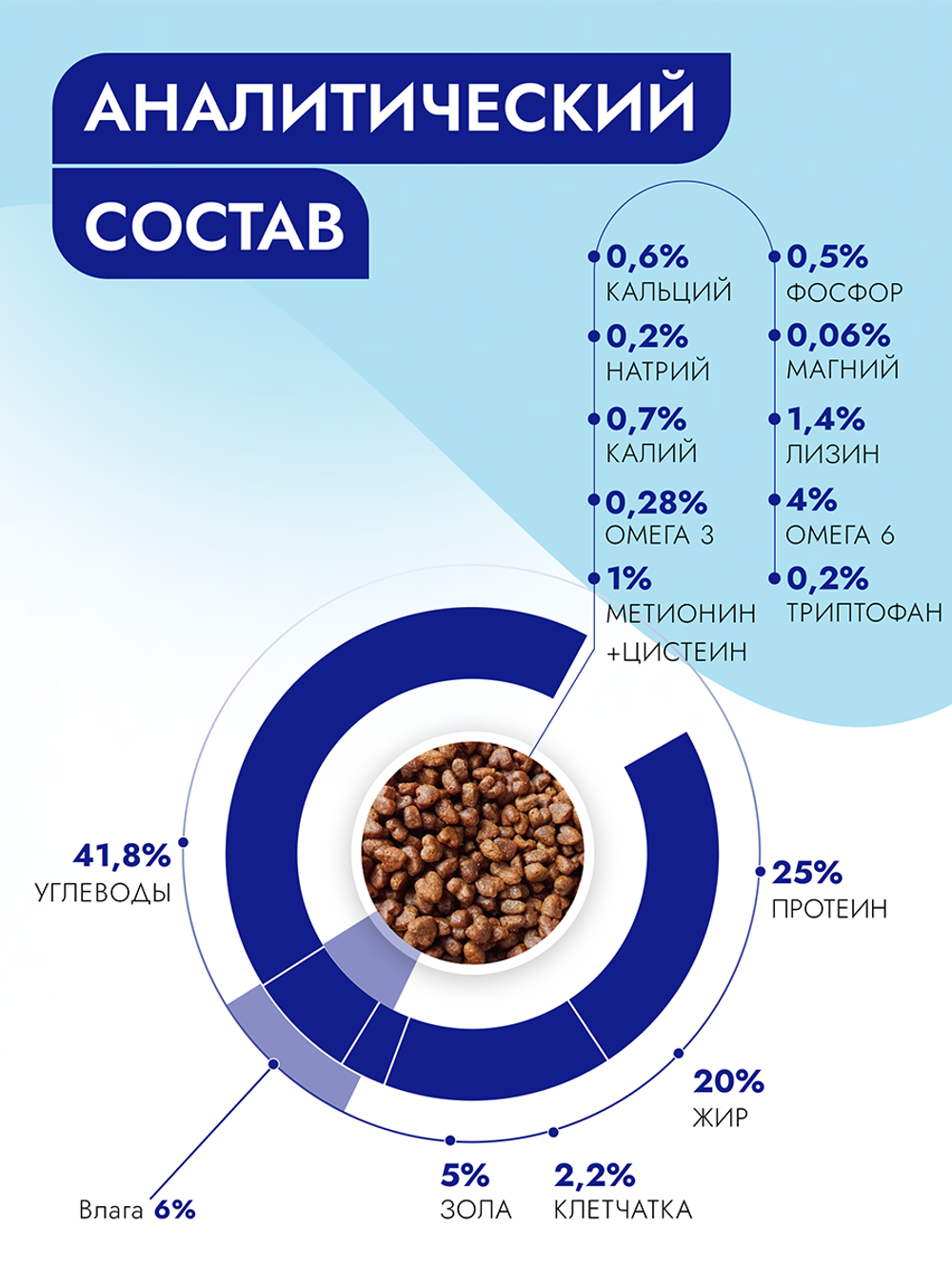 Сухой корм Best Dinner Vet Profi Renal для взрослых кошек 400 г