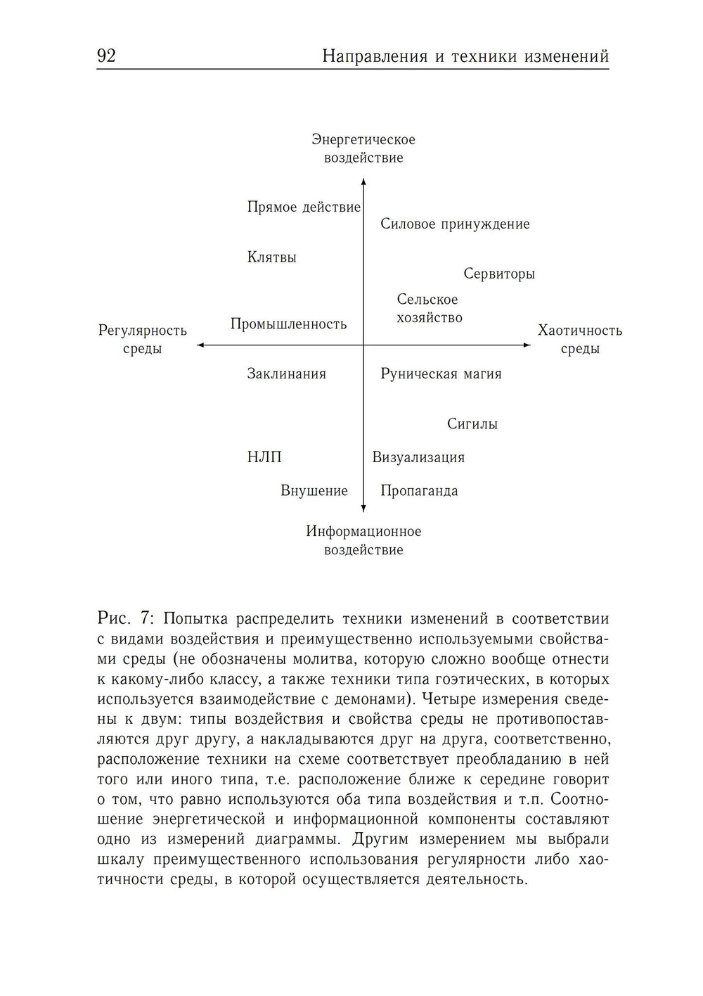 Хаос и магия