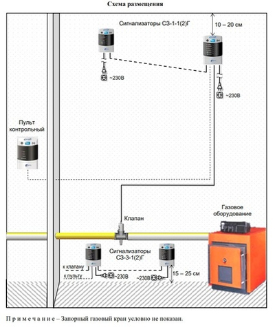 Система автоматического контроля загазованности САКЗ-МК-1-CH4 DN20 НД