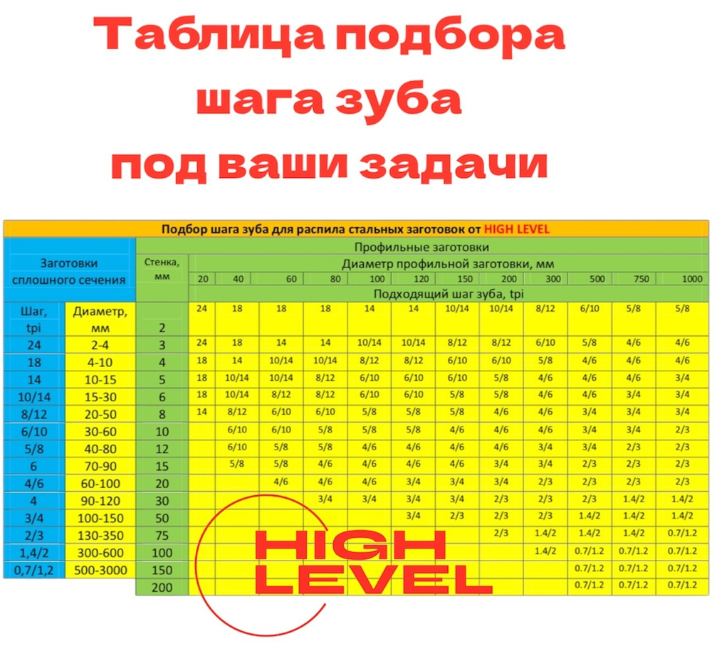 Пила ленточная по металлу 13х0,65х1325 мм 10/14 tpi для STALEX BS-85