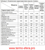 Печь для бани ТМФ Саяны Супер Inox Витра