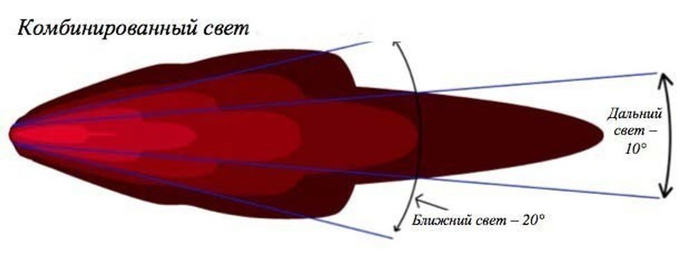 SR-Series 50"  Combination