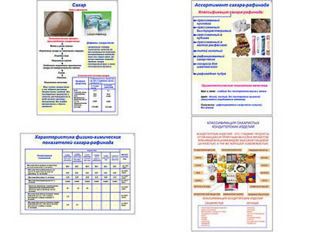Плакаты ПРОФТЕХ &quot;Сахар&quot; (4 пл, винил, 70х100)