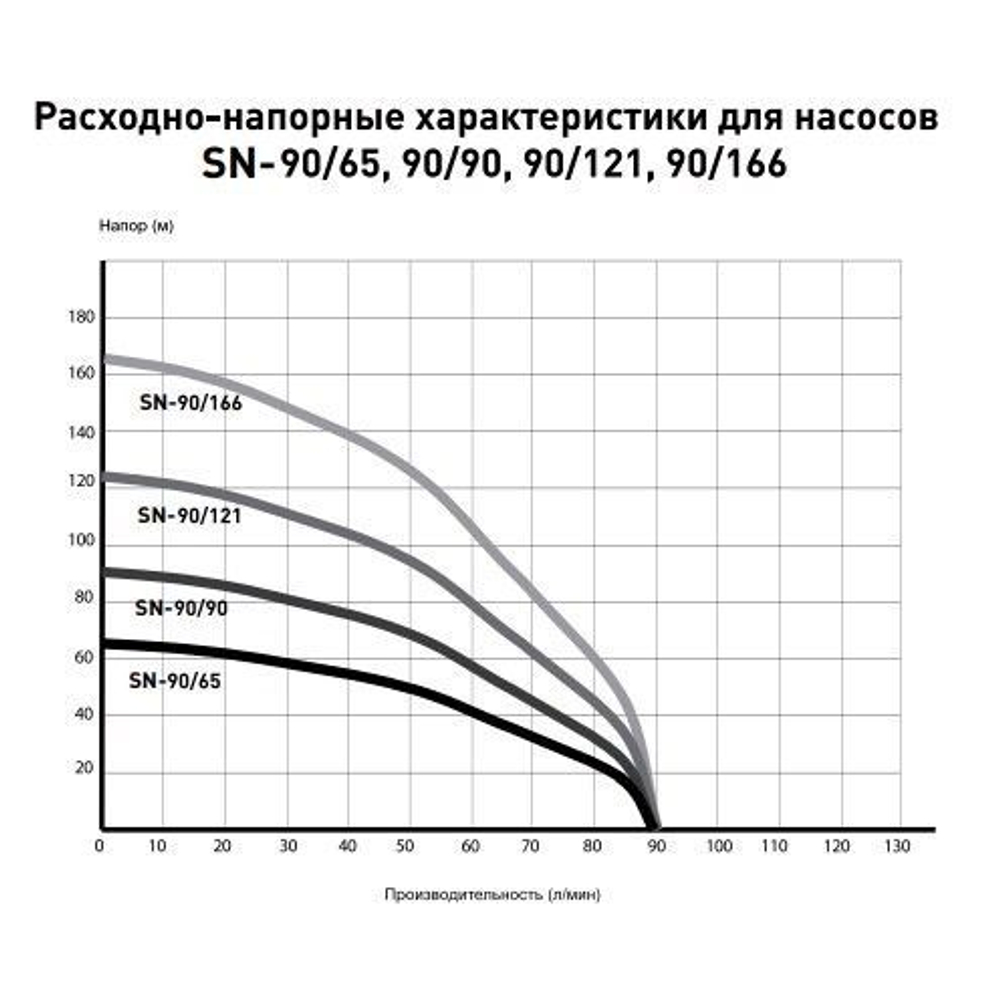 Скважинный насос Oasis 4" SND/SNR 90/121 1700 Вт