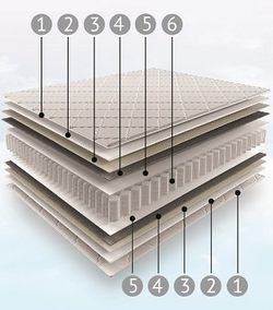Матрас "Старт PS 500" 900х2000, Мелодия сна