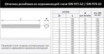 EVRprom Шпилька крепежная 12 x 1000 мм