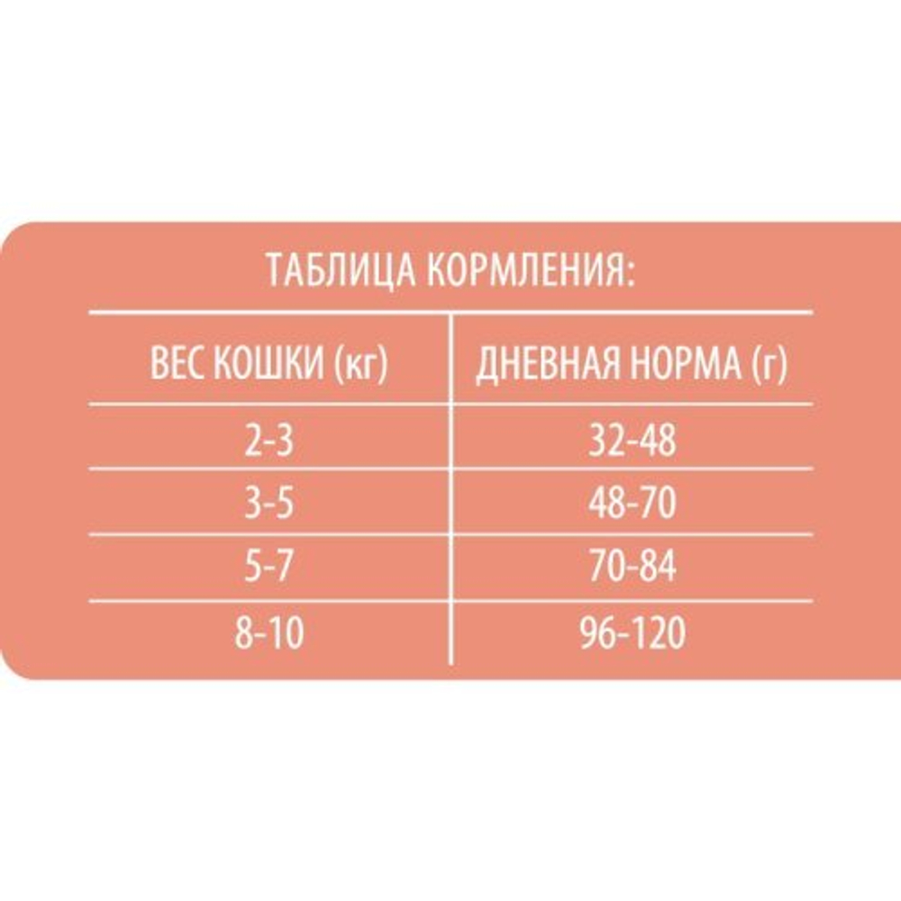 Сухой корм для стерилизованных кошек BRIT PREMIUM с лососем и курицей "Cat Sterilised Salmon&Chicken", 0.8кг